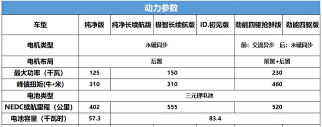 续航焦虑？充电难？看ID.4 X怎么说！