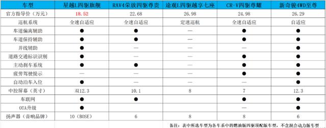 为什么说产品力才是真王道？深度分析吉利星越L销量成绩单的背后