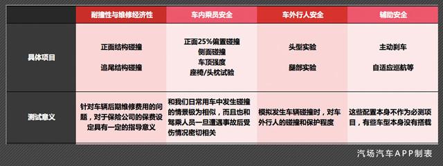 日系不耐撞？比亚迪最结实？中保研碰撞测试结果打了谁的脸