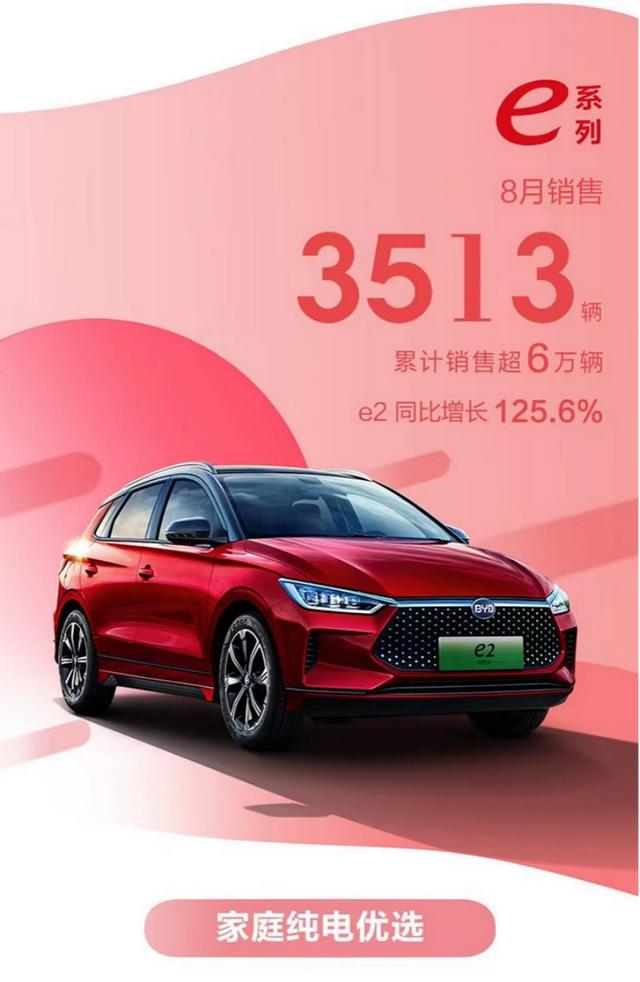 同比增长90.5% 这个国产品牌8月成绩单曝光
