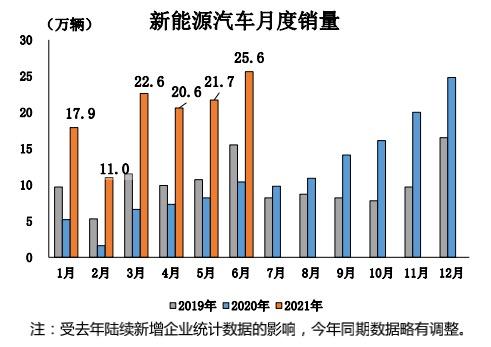 欧洲杯已结束 但车市的“爆冷”行为还在继续