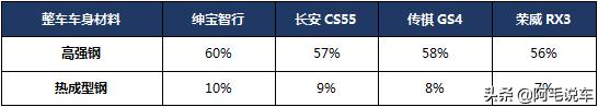 二胎家庭选车实用指南  10万级绅宝智行VS长安CS55