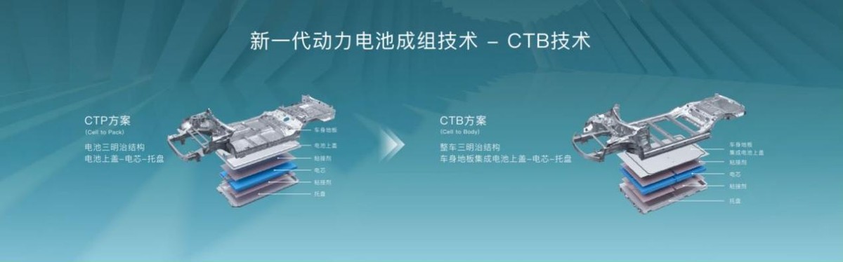 深挖CTB车身电池一体化技术，比亚迪或将再次颠覆行业？