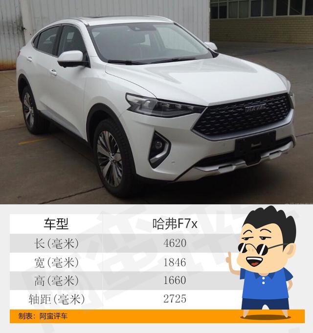 除2.0T+8AT的长安CS85 COUPE，新年重磅轿跑SUV还有两款