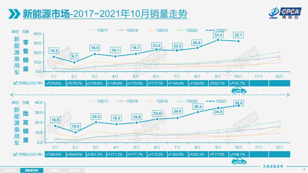 “芯荒”走出至暗时刻，车市“银十”成“金十”