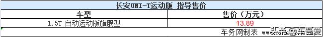 长安UNI-T运动版正式上市 售价13.89万元