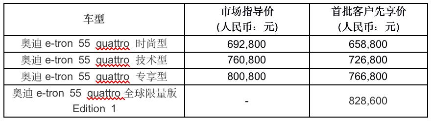 全面开启电气化 奥迪e-tron与Q2L e-tron上市