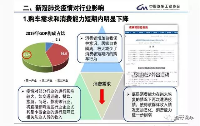 汽车市场受疫情冲击：销量短期将大幅下降 产业链遭受重挫