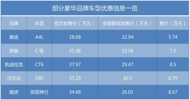 价格下降，购买豪华车更容易？别被价格冲昏头脑，用得起才算拥有