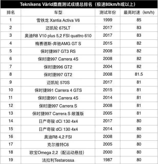 国货之光比亚迪汉首撞,85km麋鹿测试是要上天?