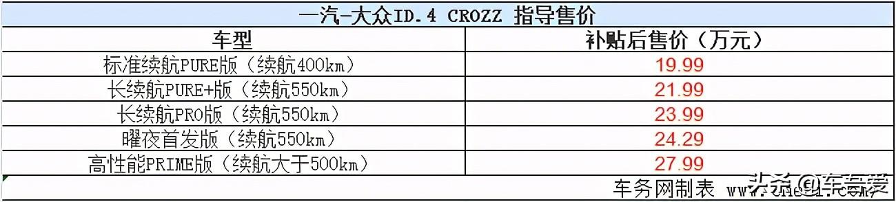 ID.4 CROZZ交付暨上市 补贴后售19.99万元起