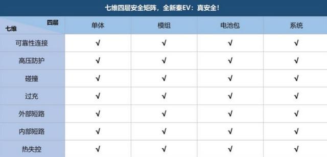 评测完全新秦EV，才明白专业级真续航智能纯电座驾的真谛