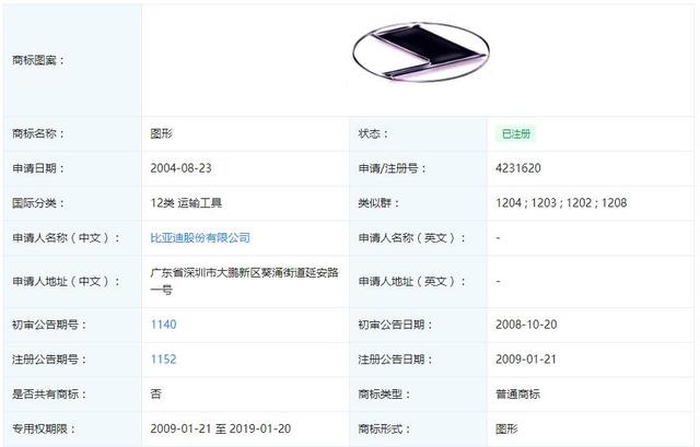 看了这些比亚迪申请的LOGO，突然觉得现在的车标挺好的