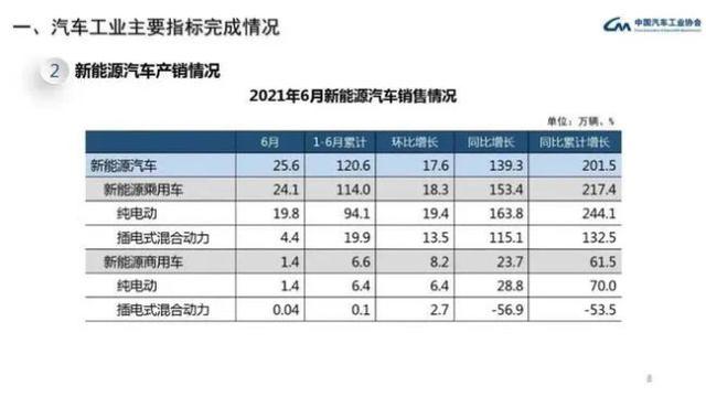 6月销量出炉 自主品牌竟然凭借这个优势碾压合资品牌