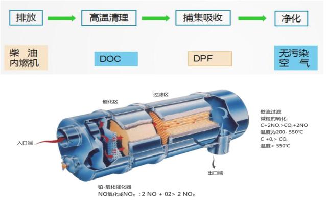 深度|探岳和途观L被曝颗粒捕捉器堵塞和油耗高 是不是排放舞弊呢？