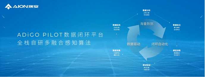 埃安星灵架构量产发布,智能驾驶安全体系再超特斯拉