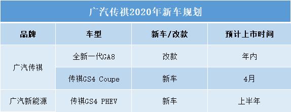 要买车的有福了，长安、吉利、传祺、比亚迪等将推出多款重磅新车