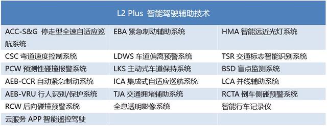 大迭代中的比亚迪，全新宋Pro 凭什么俘获人心？