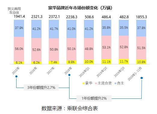 车市销量整体下滑豪车逆势上涨 缘何冰火两重天