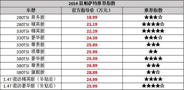 采用MQB平台的全新帕萨特满血复活 十一款车型该如何选？