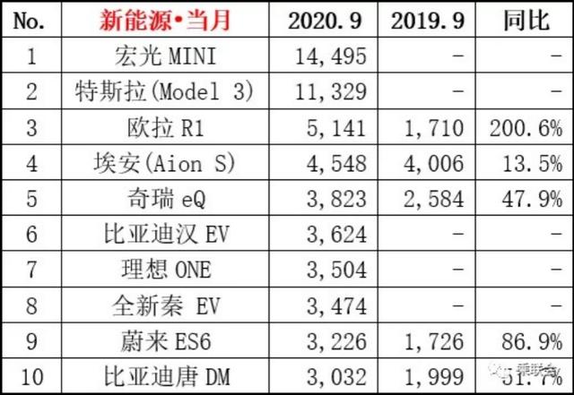 上市即“王炸”?这几款国产车值得一等