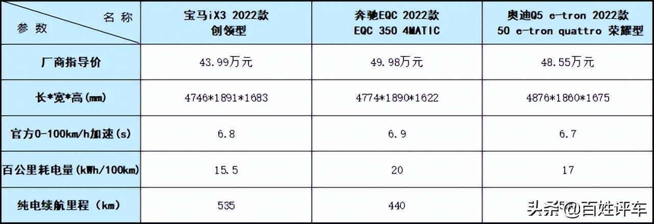 论德系豪华品牌的纯电SUV 还会是中产首选吗？