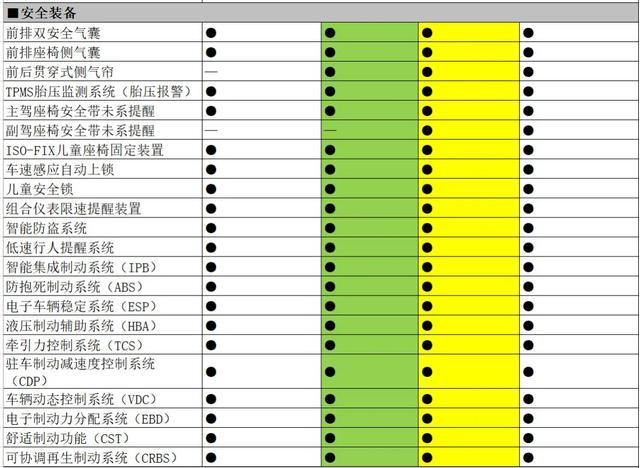 比亚迪海豚到店实拍，都有哪些人“种草”？