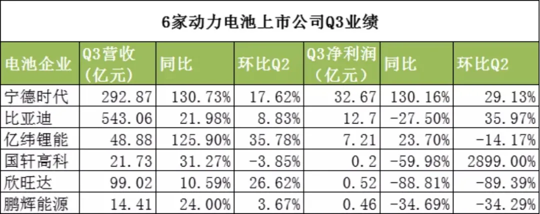 销量上升，利润下降，比亚迪三季度财报藏着什么秘密