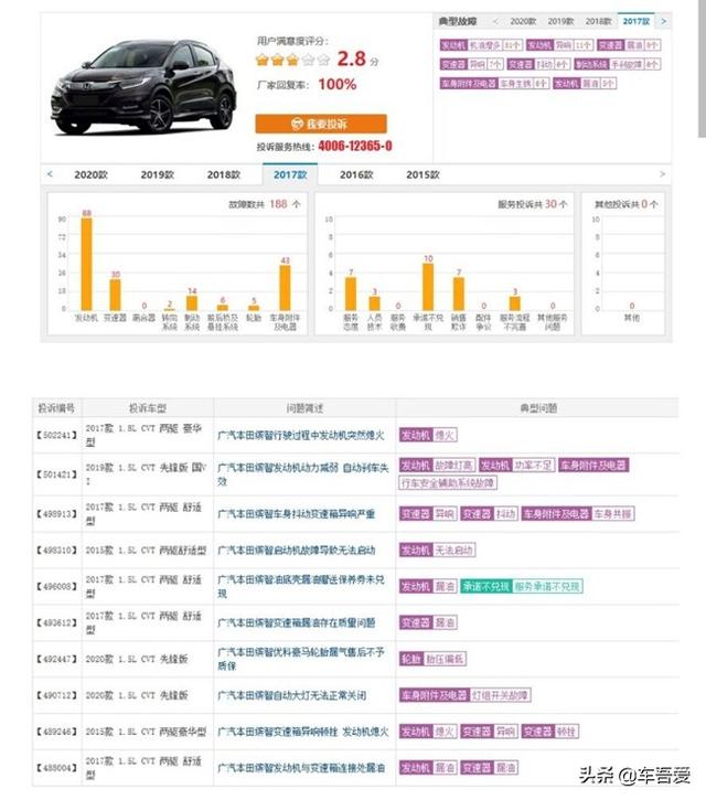 广汽本田成为质量投诉重灾区备受消费者关注