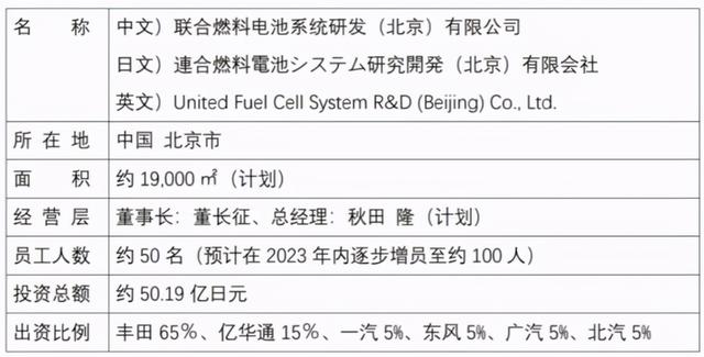 发展氢燃料电池汽车真有马斯克、迪斯说得“愚蠢”么？