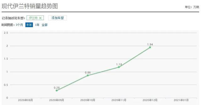 全新哈弗H6领衔，2020换代成功的新车都在这，买车记得看