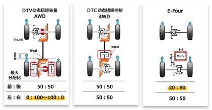 探·鉴“威力”| 威兰达已接受预订，预计价格为17-25万元