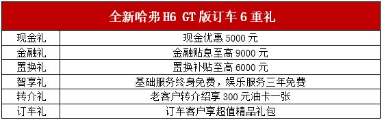 全新哈弗H6 GT版预售13万起 哈弗SUV大秀全新时代产品