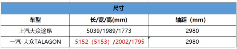 奇骏换三缸/8代GTI露脸 2021这些新车你会为其买单吗？