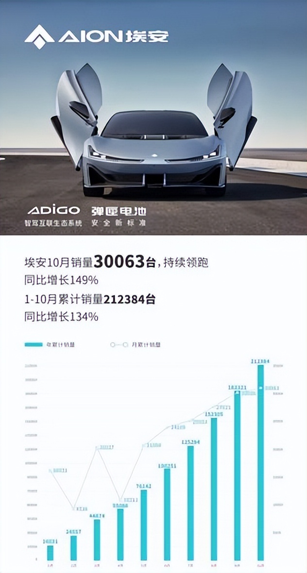 Hyper登场!赶超特斯拉!埃安AEP 3.0平台是什么科技与狠活?