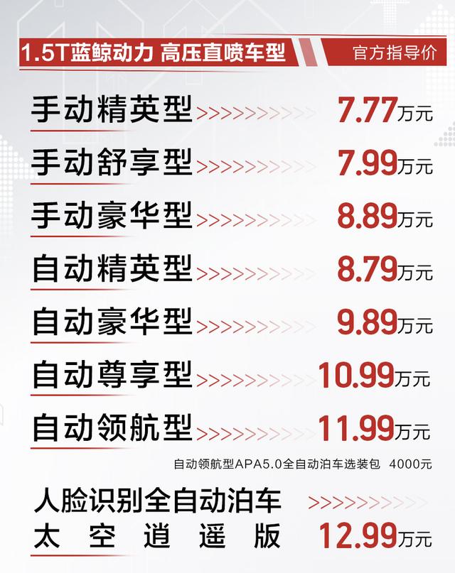 7.77万起的欧尚X7 性价比又双叒提升了