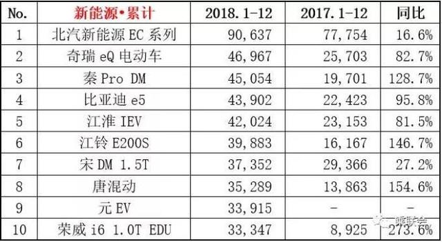 2018年12月销量榜单,朗逸憾失榜首,CR-V干翻途观