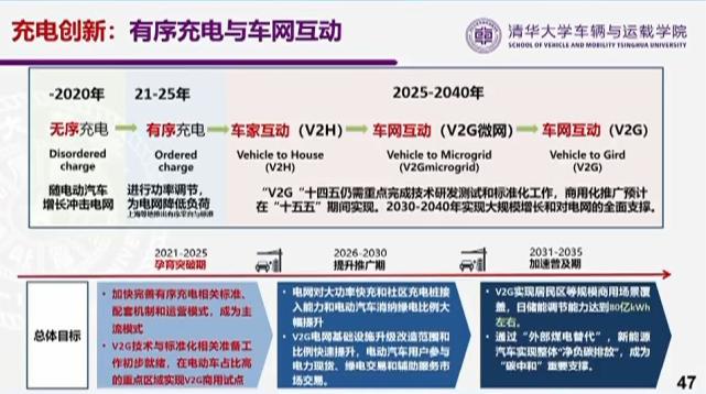 基础设施加大投入 新能源汽车逐渐担纲主角