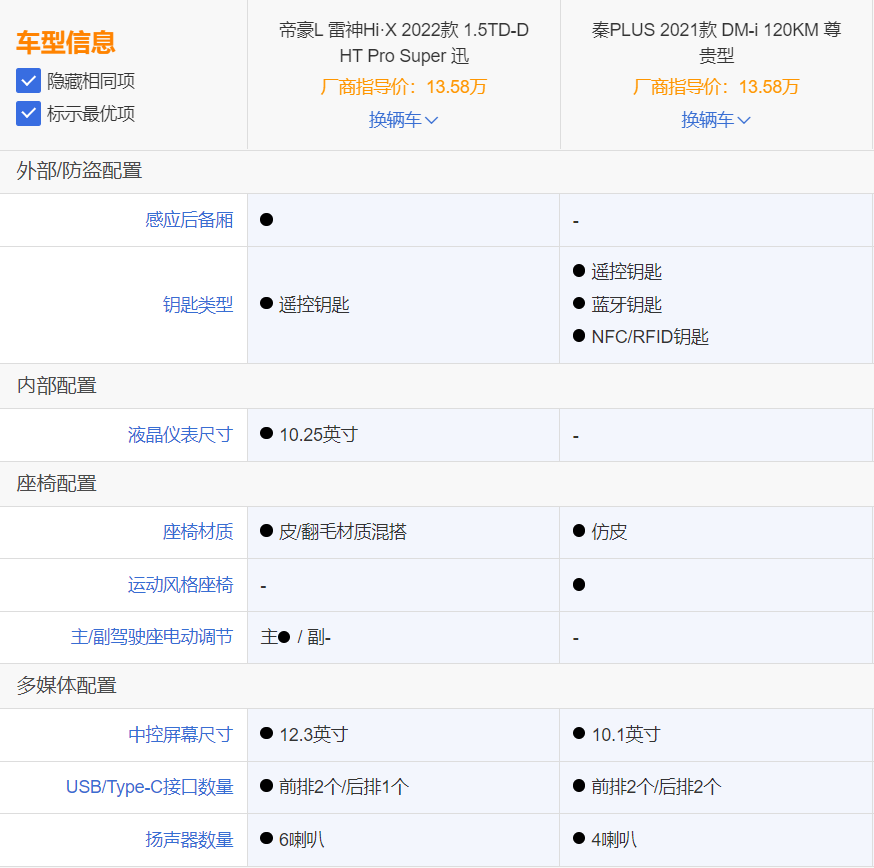 帝豪L雷神Hi·X与秦PLUS DM-i选买推荐