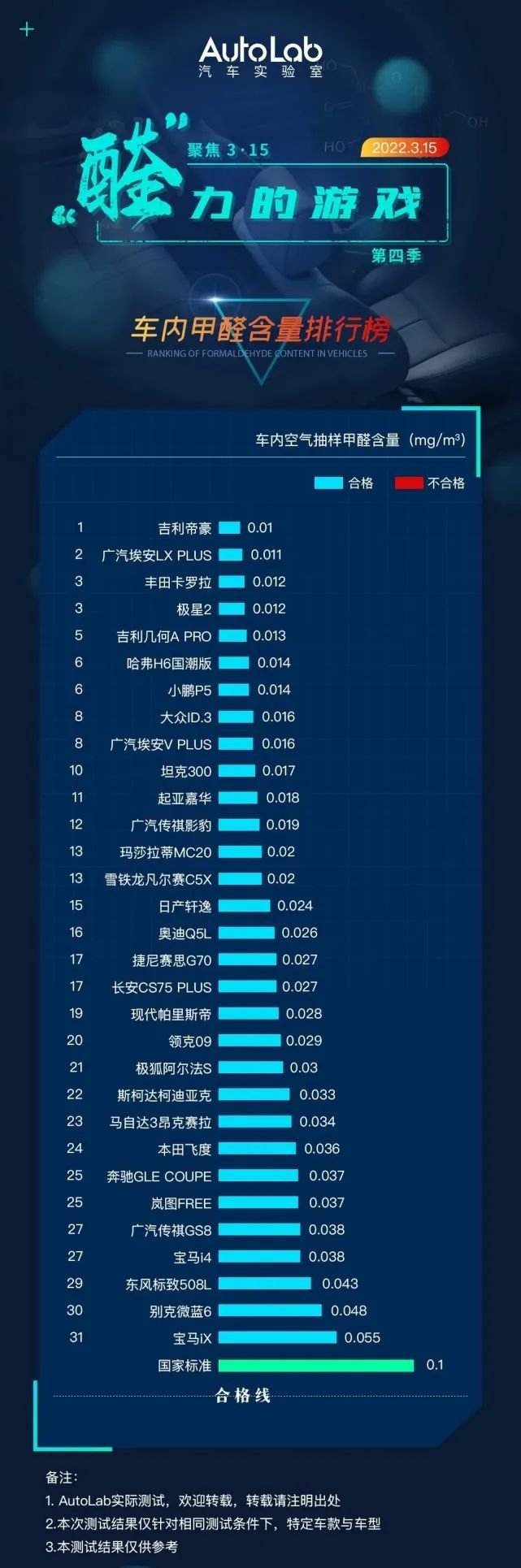 一周长测几何A Pro，所谓续航不折扣，可信度有多少？