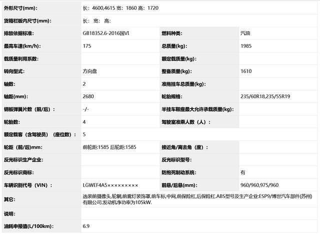 全新哈弗H6领衔，三款热门国产SUV申报图曝光，你最中意哪个？