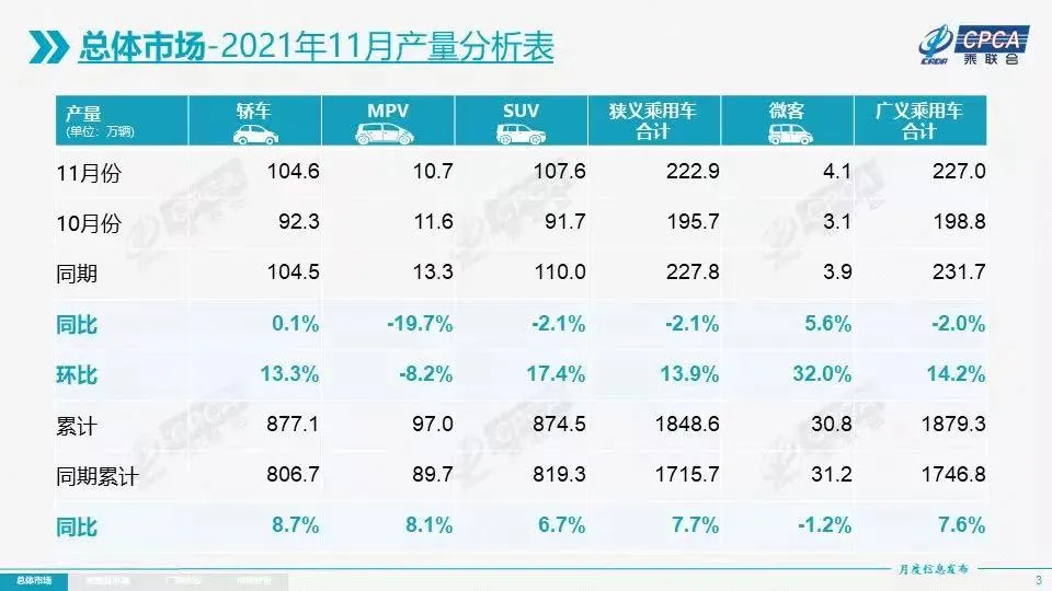 11月车市观察，国产品牌需要有危机感