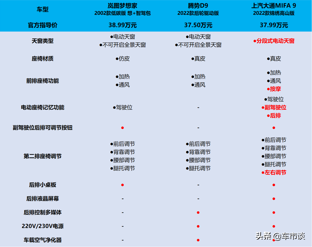 纯电MPV大横评，岚图梦想家、腾势D9、大通MIFA 9，谁能胜出？