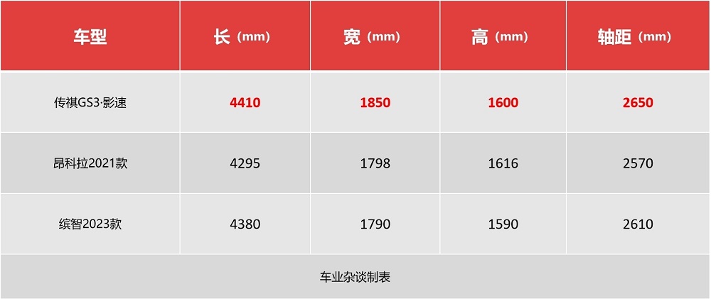 试驾传祺GS3·影速:带劲够省易上手,昂科拉、缤智已成过去式?