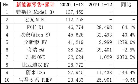 2020年汽车销量排名出炉，百年大变局之年，谁主沉浮？