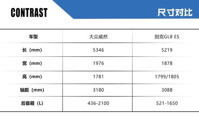 威然对比GL8 ES，到底老姜够辣还是后浪够强？