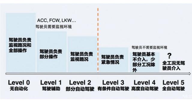 2020年车企陆续推出L2自动驾驶，雷克萨斯也不例外