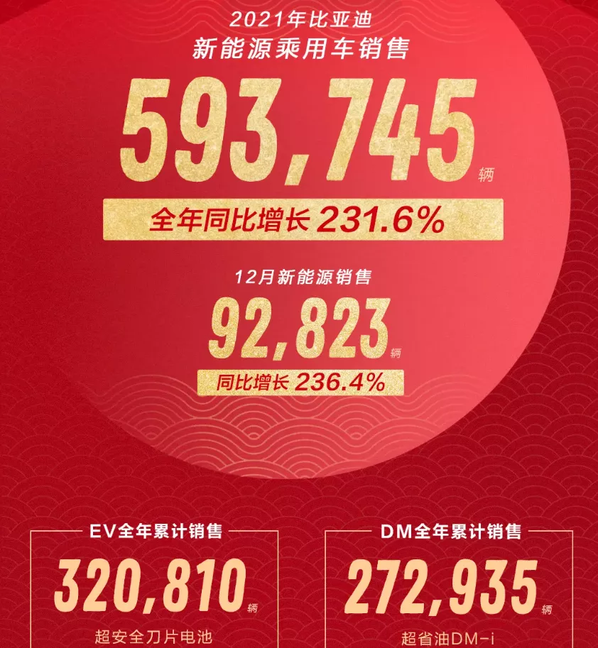 自主车企销量盘点：吉利超过132万辆 长城超128万辆 奇瑞超96万辆