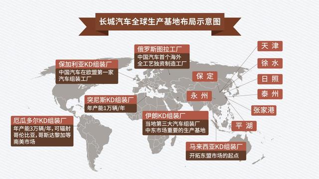了不起的长城碰上了不起的哈弗,2020年国民新IP备受瞩目