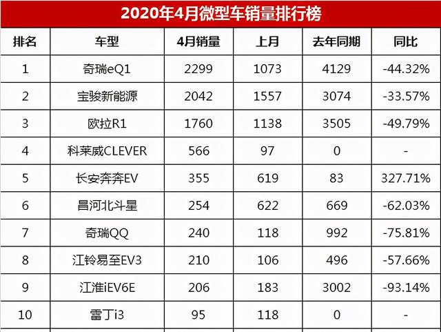 3年畅销15万 蚂蚁家族首款SUV上市 蚂蚁没问题